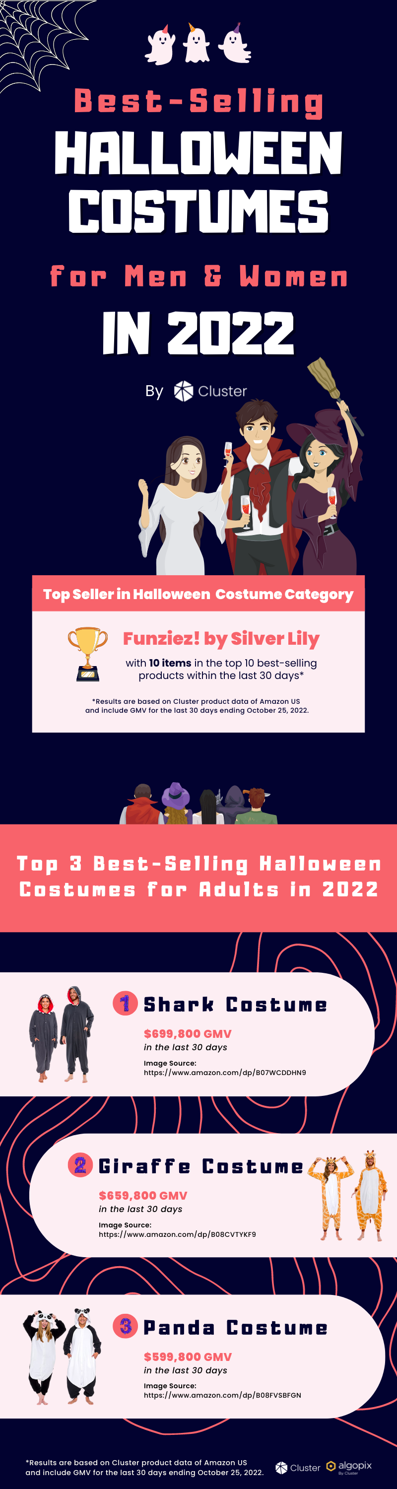 Best-Selling Halloween Costumes for Men & Women by Cluster